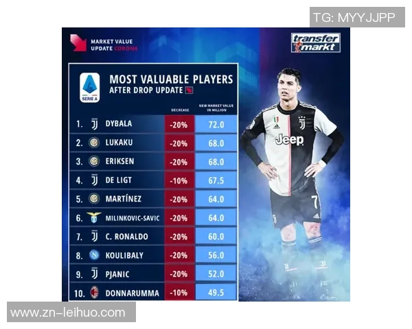 罗马球员身价波动分析七人上涨五人下跌科内升至五千万欧元 罗马球员身价波动分析七人上涨五人下跌科内升至五千万欧元